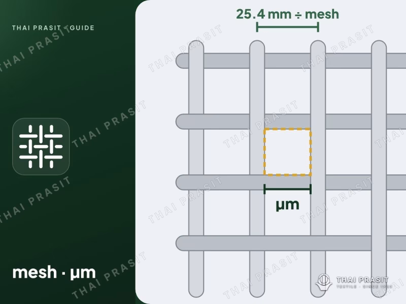 Reading stainless steel wire mesh specs: mesh, wire diameter, opening and microns